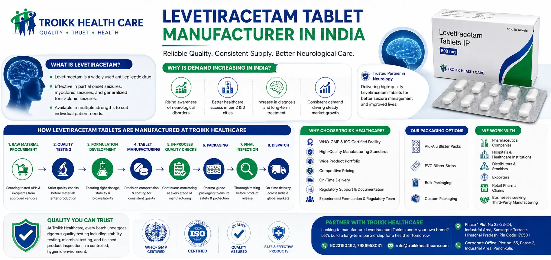 Levetiracetam Tablet Manufacturer in India